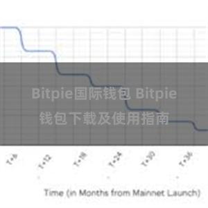 Bitpie国际钱包 Bitpie钱包下载及使用指南