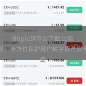 Bitpie跨平台下载 比特派：全方位保护用户数字资产安全