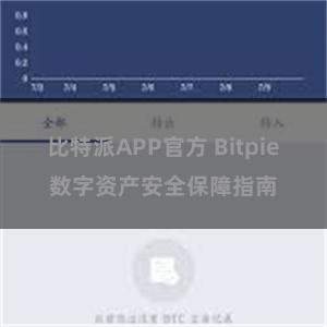 比特派APP官方 Bitpie数字资产安全保障指南