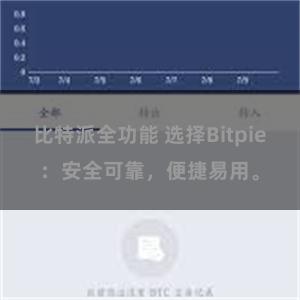 比特派全功能 选择Bitpie：安全可靠，便捷易用。