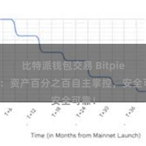 比特派钱包交易 Bitpie钱包：资产百分之百自主掌控，安全可靠！