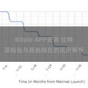 Bitpie APP安装 比特派钱包与其他钱包的区别解析