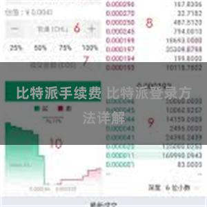 比特派手续费 比特派登录方法详解