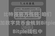 比特派官方钱包  咱们需要添加数字货币金钱到Bitpie钱包中